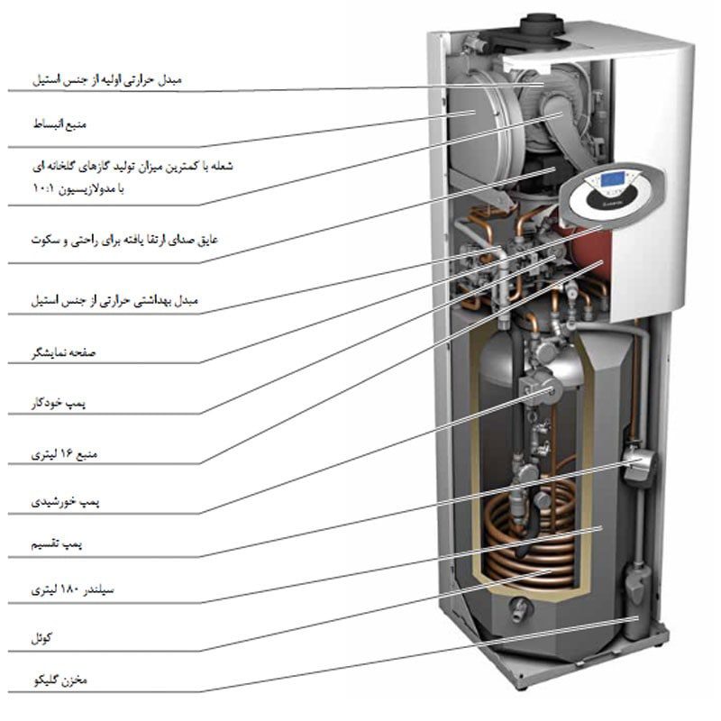 پکیج زمینی چگالشی آریستون 35 KW مدل GENUS PREMIUM EVO FS 35