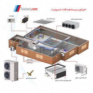 اجزای سیستم داکت اسپلیت