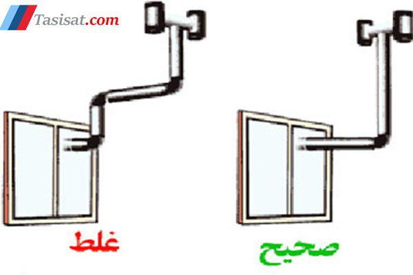 طریقه نصب
