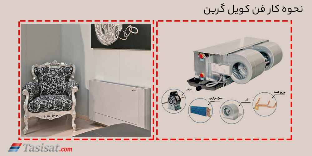 نحوه کار فن کویل گرین