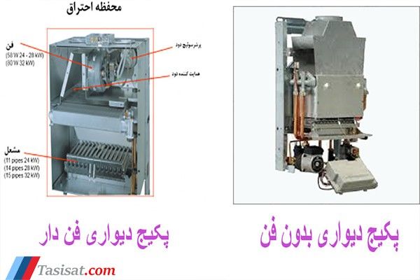 مقایسه پکیج بدون فن و فن دار