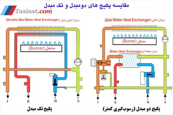 مقایسه پکیج دو مبدل و تک مبدل