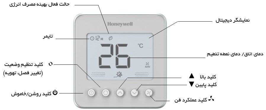 بررسی نحوه تنظیم دمای چیلر + آموزش گام به گام بهمراه نکات طلایی