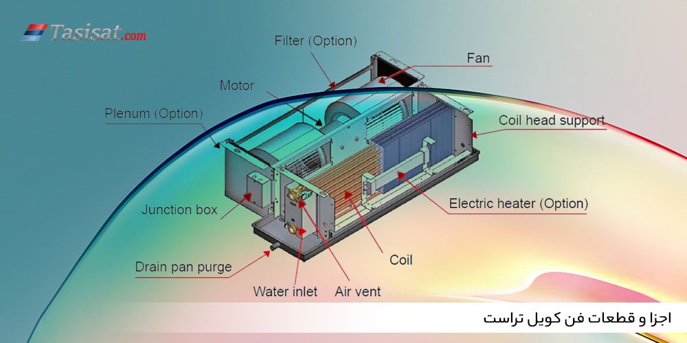 اجزا و قطعات فن کویل تراست