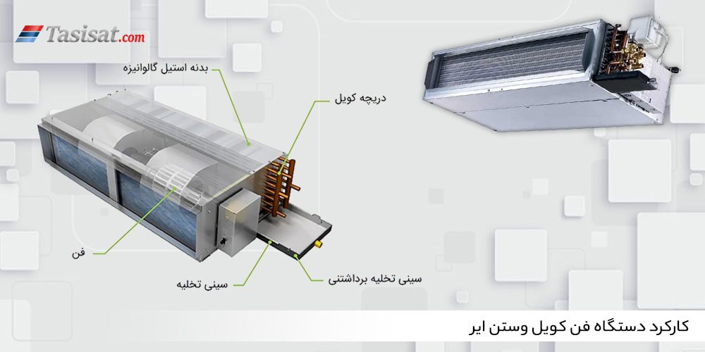 کارکرد دستگاه فن کویل وستن ایر