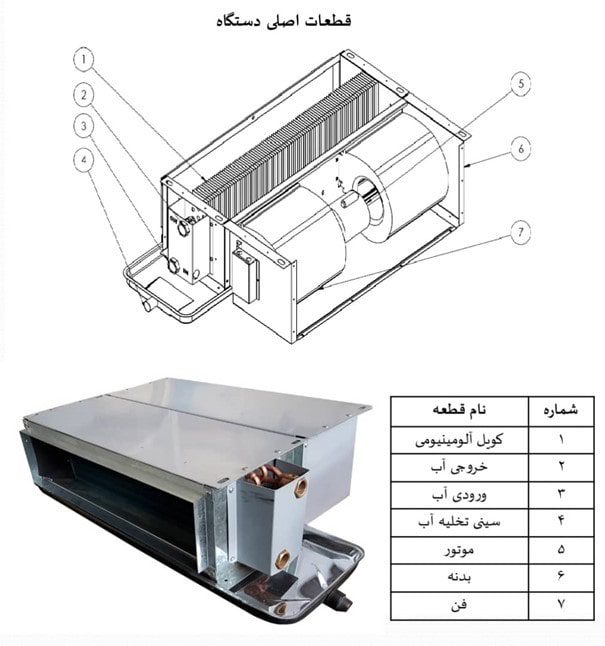 آشنایی با اجزای فن کویل