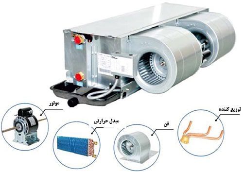 آشنایی با اجزای فن کویل