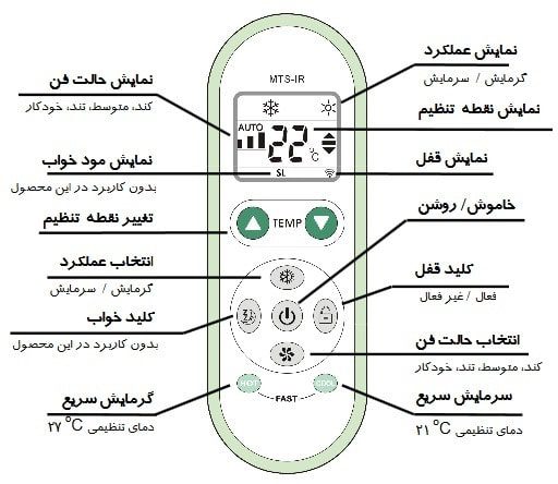 ضرورت وجود کلید فن کویل 