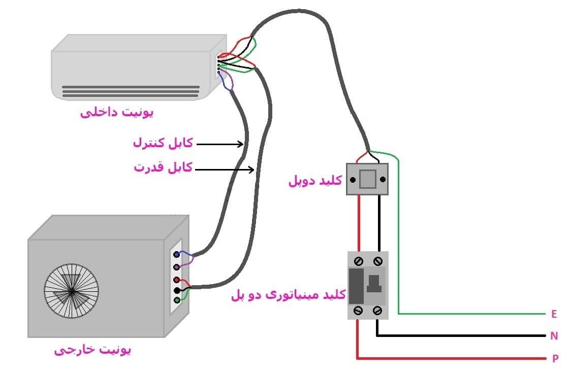 اهمیت لوله کشی فن کویل
