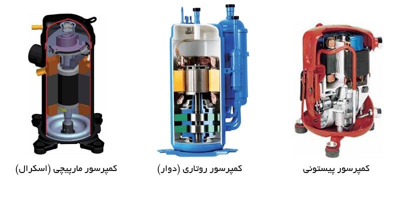 قدرت کمپرسور کولر گازی