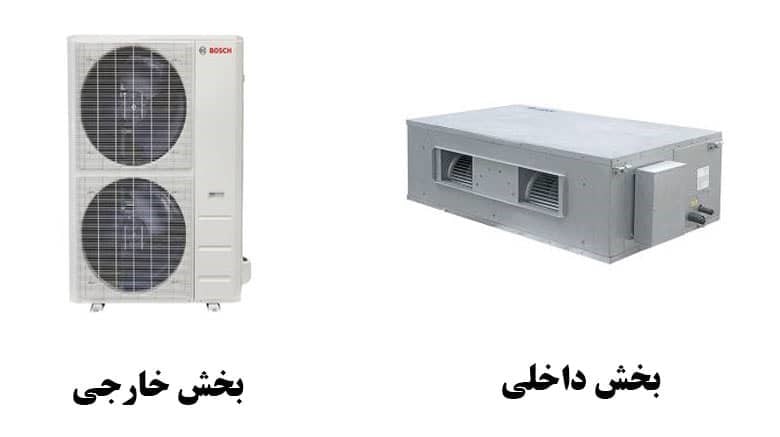 داکت اسپلیت بوش