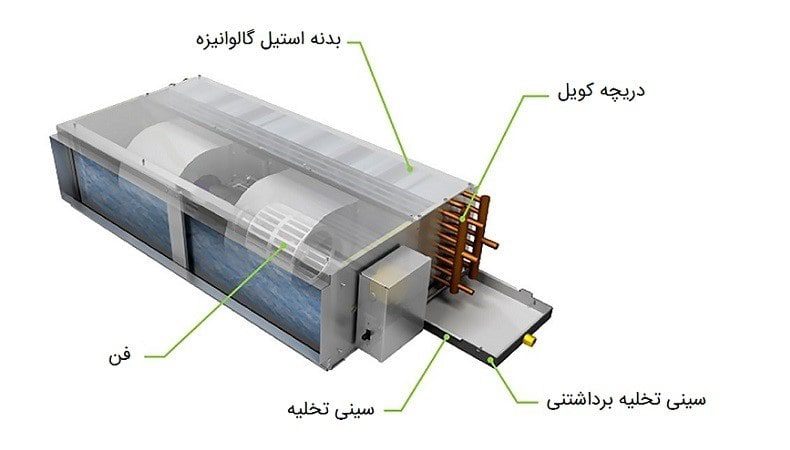 فن کویل سقفی کانالی اورینت 1000 CFM مدل OFMCDH-1000