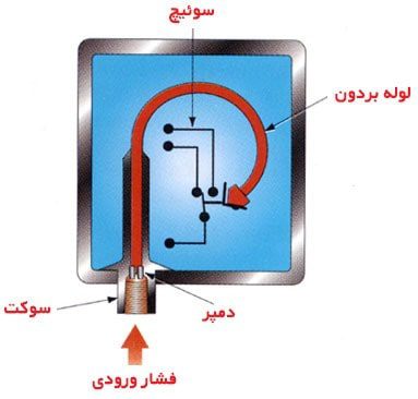 پرشر سوئیچ