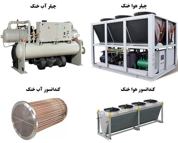 قیمت چیلر