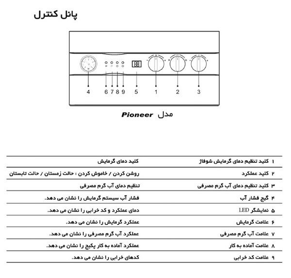 پکیج گلدیران سری Pioneer