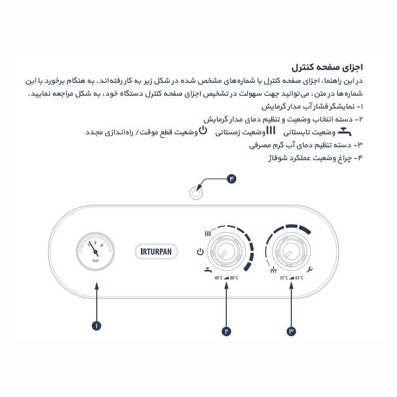 پکیج ایرتورپن
