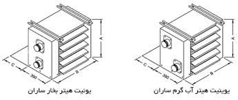 یونیت هیتر بخار ساران