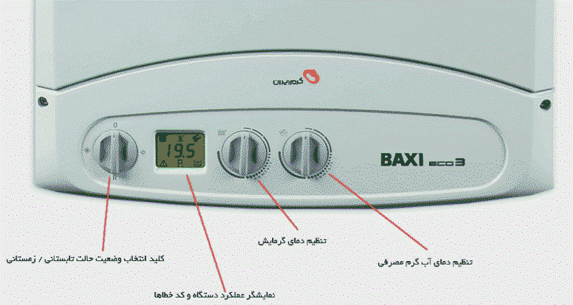پکیج باکسی