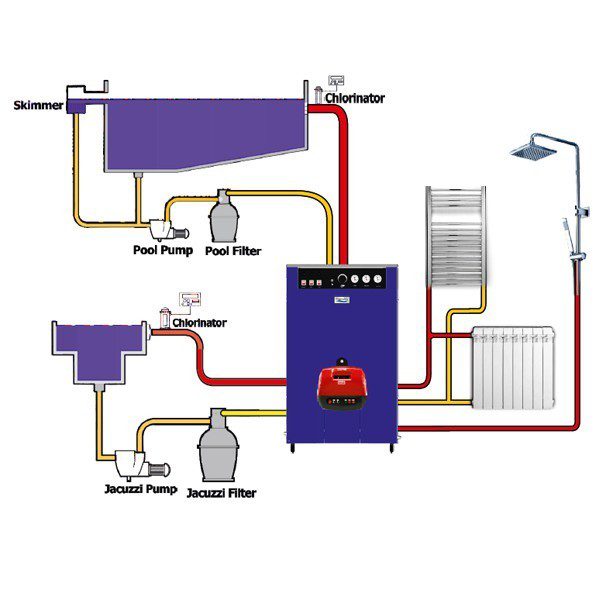 پکیج گرمایشی استخری